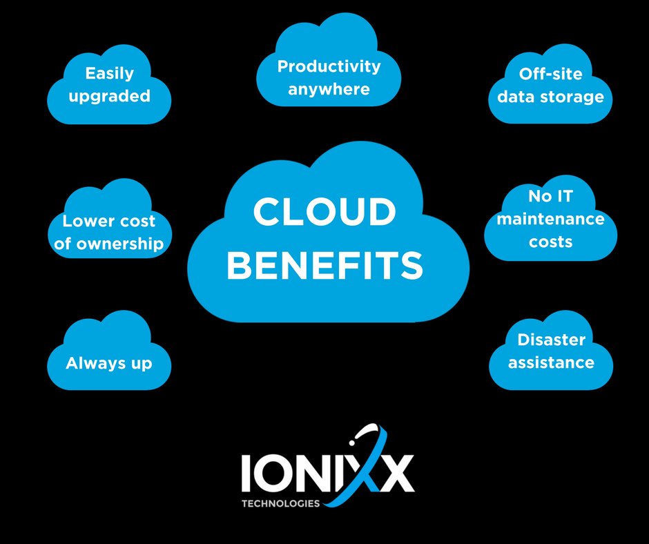 Ionixx Technologies tweet media