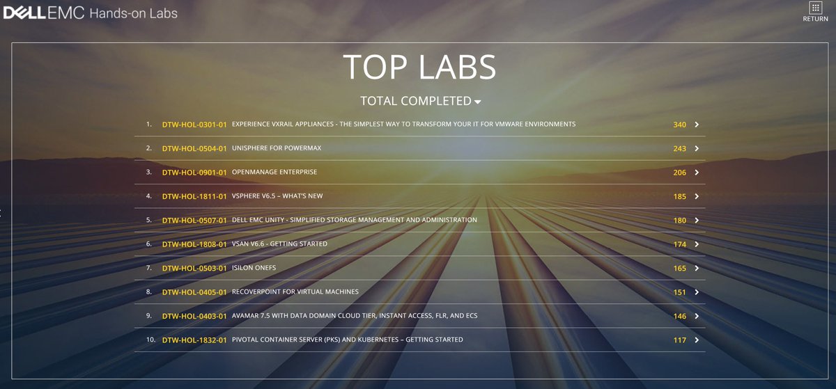 What a Team! @DellEMCHOL 3900 was the Final Lab Count, just over 40% Y/Y increase WOW! 🚀👏👏👏 #DellTechWorld