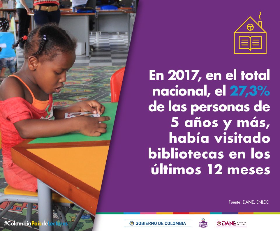 mincultura's tweet photo. En 2017, en el total nacional, el 27,3% de las personas de 5 años y más, había visitado bibliotecas en los últimos 12 meses. https://t.co/mfb7Rnvu1c  | #ColombiaPaísdeLectores https://t.co/qZWNPw6DzX