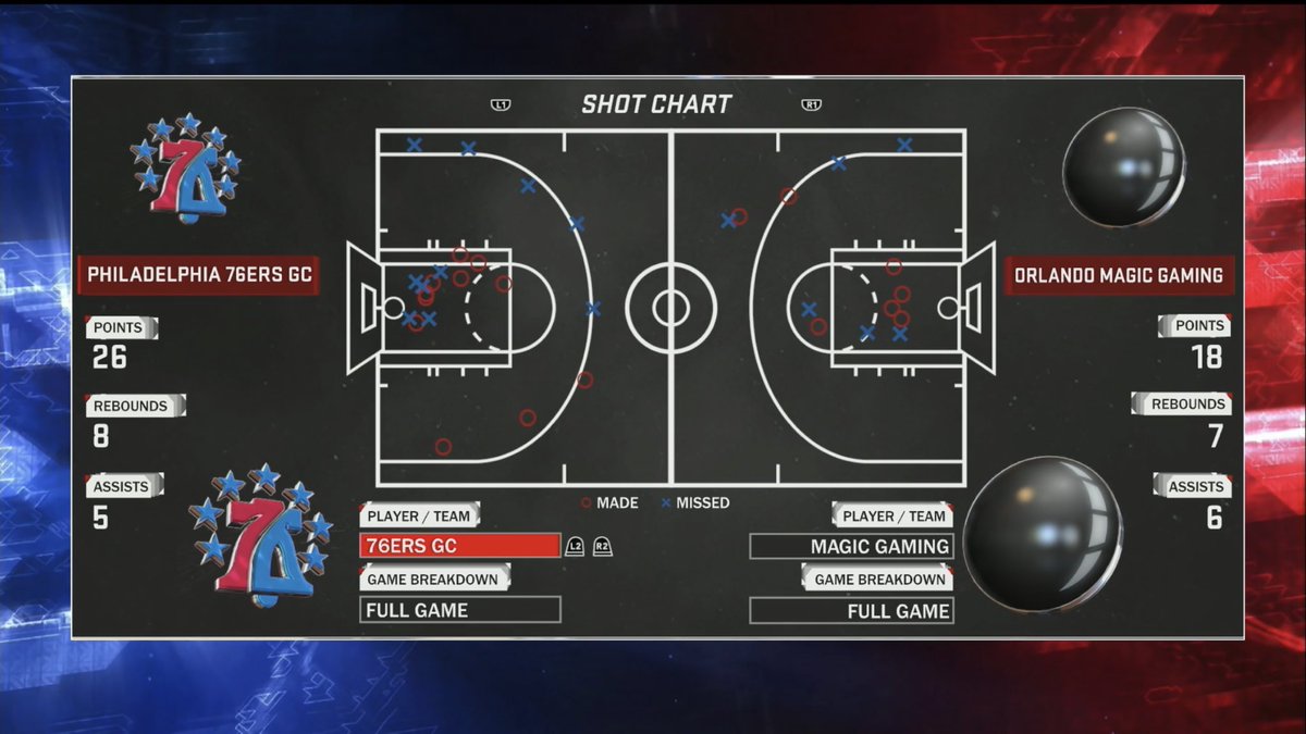 NBA2KLEAGUESCORES (@2kleaguescores) on Twitter photo 