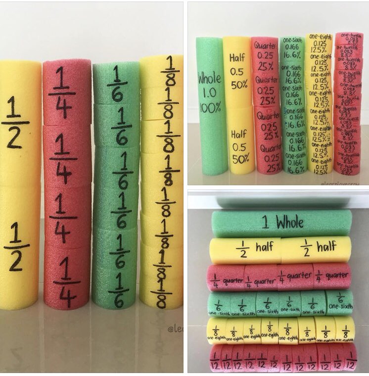 A fantastic colour coded, hands on resource in maths #acuedu_p