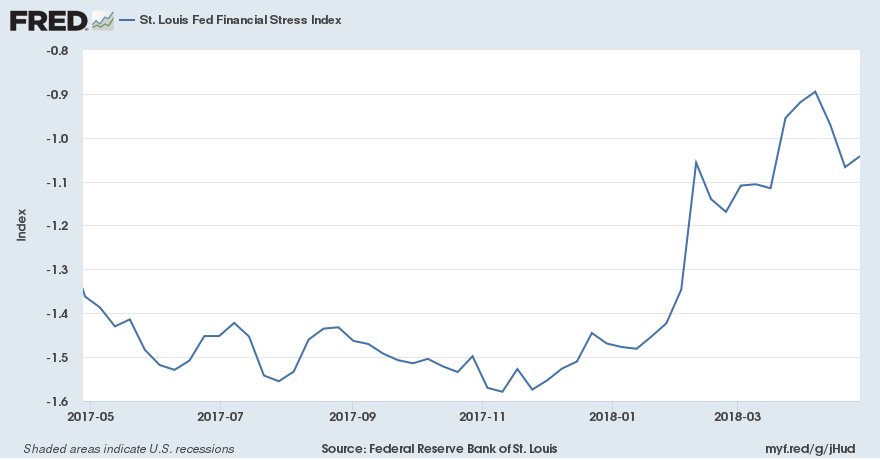 stlouisfed tweet picture