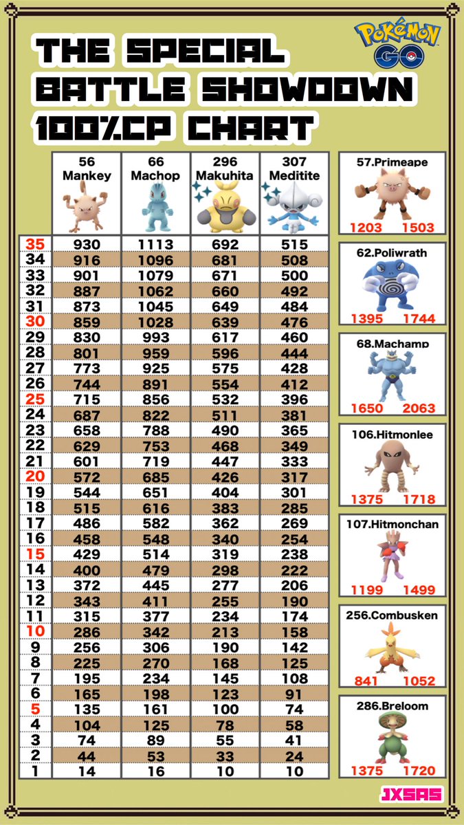 Masato Jxsas 100 Cp Chart For The Special Battle Showdown 4 Frequent Spawn Fighting Type Pokemon And Fighting Type Raid Bosses よく出る かくとうタイプ の100 Cpの一覧です かくとう系レイドボスはおまけです T Co Swrpw118qj