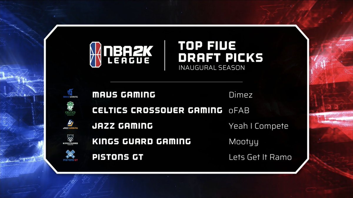 NBA2KLEAGUESCORES (@2kleaguescores) on Twitter photo 