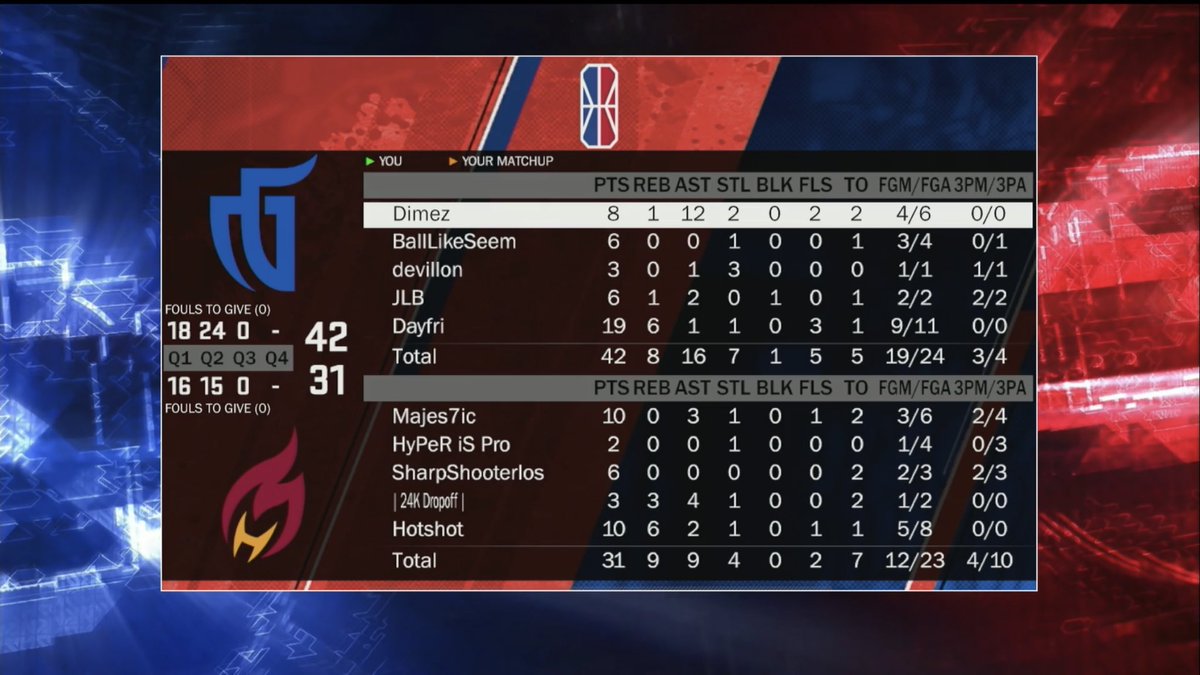 Halftime <a href="/MavsGG/">Mavs Gaming</a> 42 <a href="/HeatCheckGaming/">HEAT Check Gaming</a> 31 
#NBA2KLeague