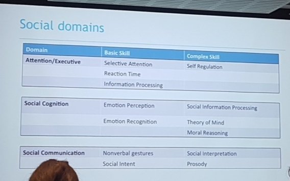 #assbi2018 Penny Cropper - PEERS an interactive assessment of important domains of social skills in kids with australian norms. Sensitive to socioemotional problems in ASD.