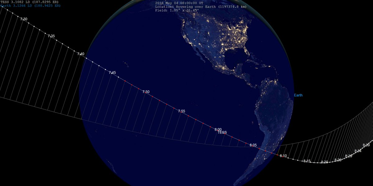 Tom_Ruen's tweet photo. The #NASA_TESS (Transiting Exoplanet Survey Satellite) will have its second perigee approach tonight, coming in over the dark pacific. It should be telescopically visible before it hits the shadow around 7:46 UTC.
https://t.co/MA1jfijWQh https://t.co/5VJfqfsMXr