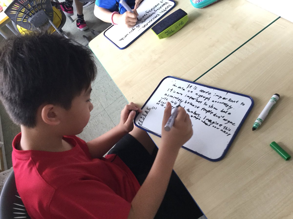 6ACDNIS's tweet photo. #cdnisls 
#Researchskills
#cdnisprojectinnovate 
#datahandling 
#Morningchallenge 
#minidebate 
 Look at 3A’s hard thinking! https://t.co/ZHQ42yQQI0