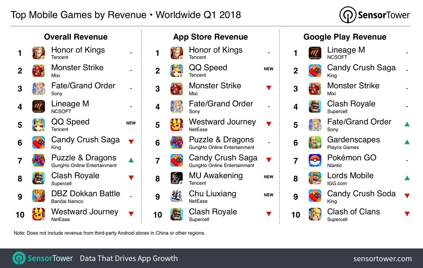 The Most Downloaded Mobile Games