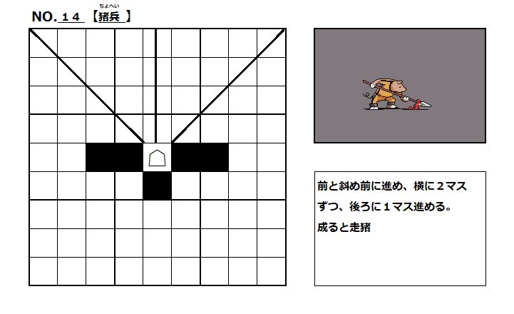 Tweets With Replies By 大局将棋 駒bot B Biggest Shogi Twitter