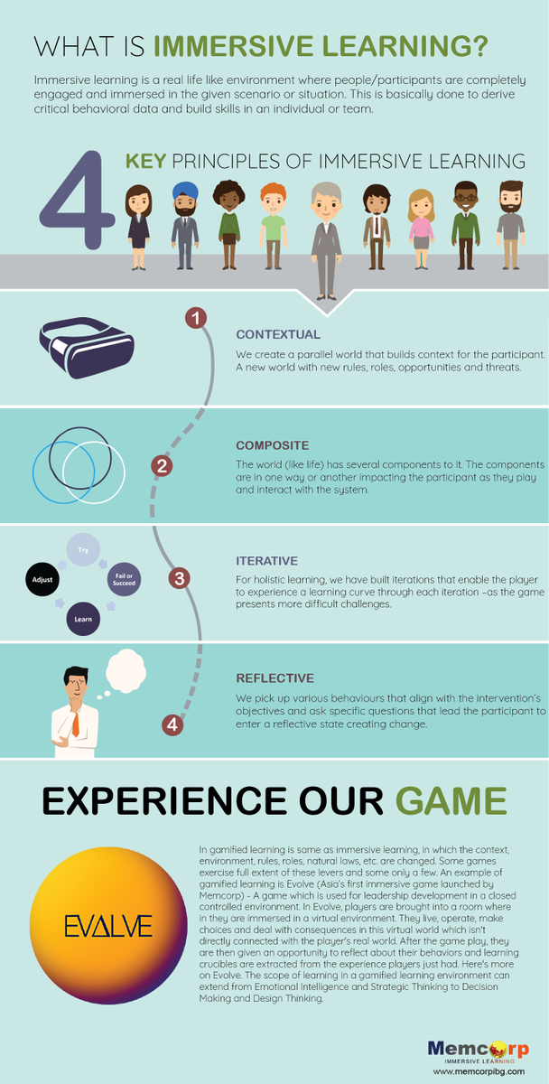 Memcorpimmerse's tweet photo. Have you ever wondered what's immersive learning and why is it the new way of learning which is storming the market? Here's an infographic to make things simpler!

To know more about #immersivelearning programmes, visit our website: https://t.co/CzWvrMgBcO

#training #Corporate https://t.co/pWPvox2fM1