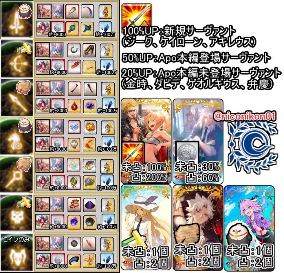 Kon Fgo Fgoコラボイベント Apocrypha Inheritance Of Glory 08 5段階目5 4 12 00 5 7 00 00 討伐戦全クラスのミミクリーまとめました 出現する陣営の鯖によって泥アイテム変化 赤 黒枠は赤 黒陣営 サポート のアタッカーは全体鯖おすすめ Fgo Fatego Kon Fgo Fgoコラボイベント Apocrypha Inheritance Of Glory 08 5段階目5 4 12 00 5 7 00 00 討伐戦全クラスのミミクリーまとめました 出現する陣営の鯖によって泥アイテム変化 赤 黒枠は赤 黒陣営 サポート のアタッカーは全体鯖おすすめ Fgo Fatego