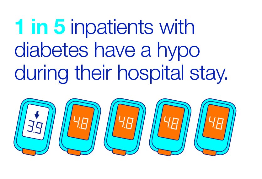 DiabetesUK's tweet photo. In 2017, 1 in 5 people with #diabetes experienced a hypo in hospital mostly due to problems with insulin management. This year sees the launch of the first Insulin Safety Week from 14-20 May. Register now: https://t.co/JPrlaTyG4I #ThinkInsulin https://t.co/YUHfWAfagc