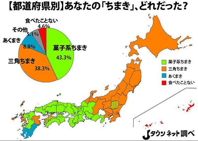 ちまき といえば あなたの地域ではどれですか 地域などによって認識に違いがあるようです Togetter