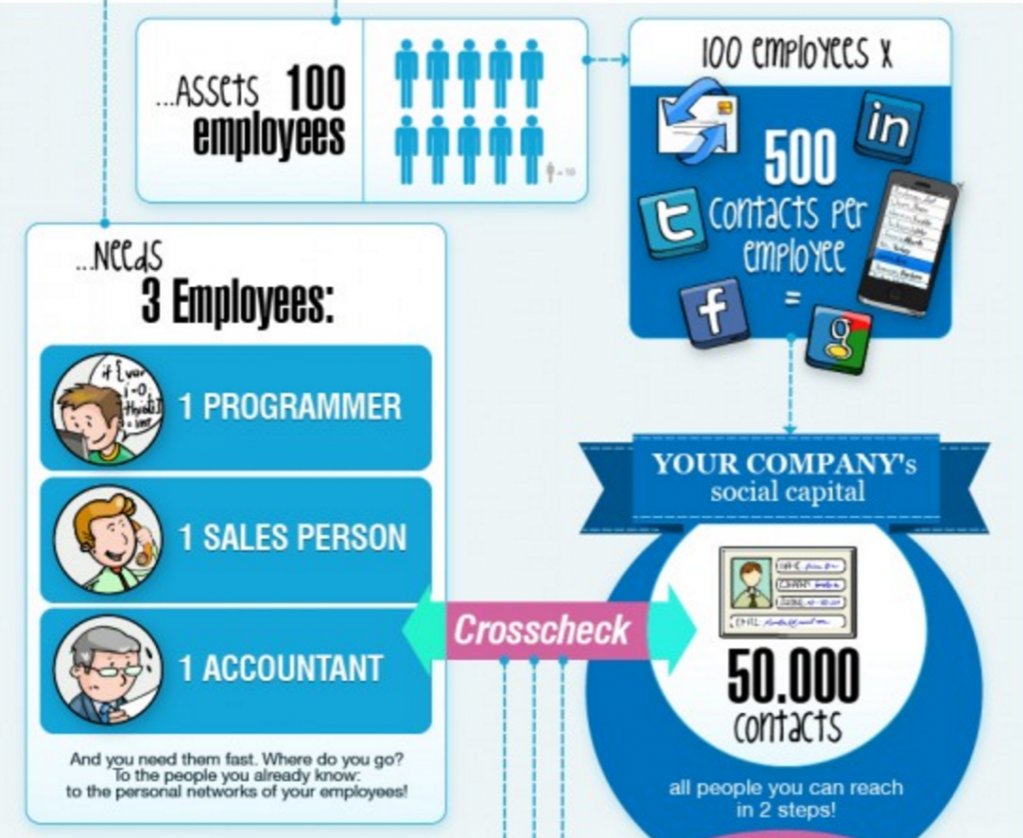 SourceMyEvents's tweet photo. #HR Insights: The Hidden Costs of #Recruiting via #EmployeeReferrals by @tonyrestell https://t.co/IJm9WXIMwL on @social_hire https://t.co/DFi3zngCSq