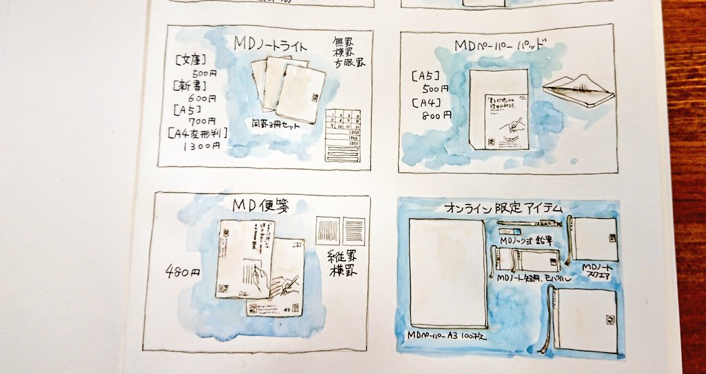 na_sn_'s tweet photo. MDノート紹介 MDノートはいいですぞ
#MDノート https://t.co/U5a5qkAdm9