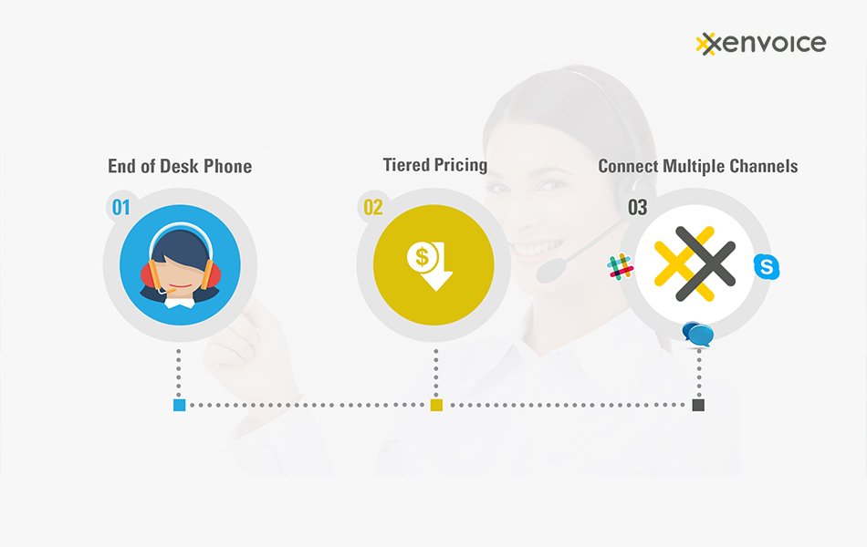 XenVoice_HQ's tweet photo. SIP (Session Initiation Protocol) is the #VirtualConnection that utilizes internet connection to make calls directly to any phone on the Public Switched Telephone Network.
#BusinessCommunicationSystem  #CloudPhoneSystem https://t.co/A0FgAaIv24