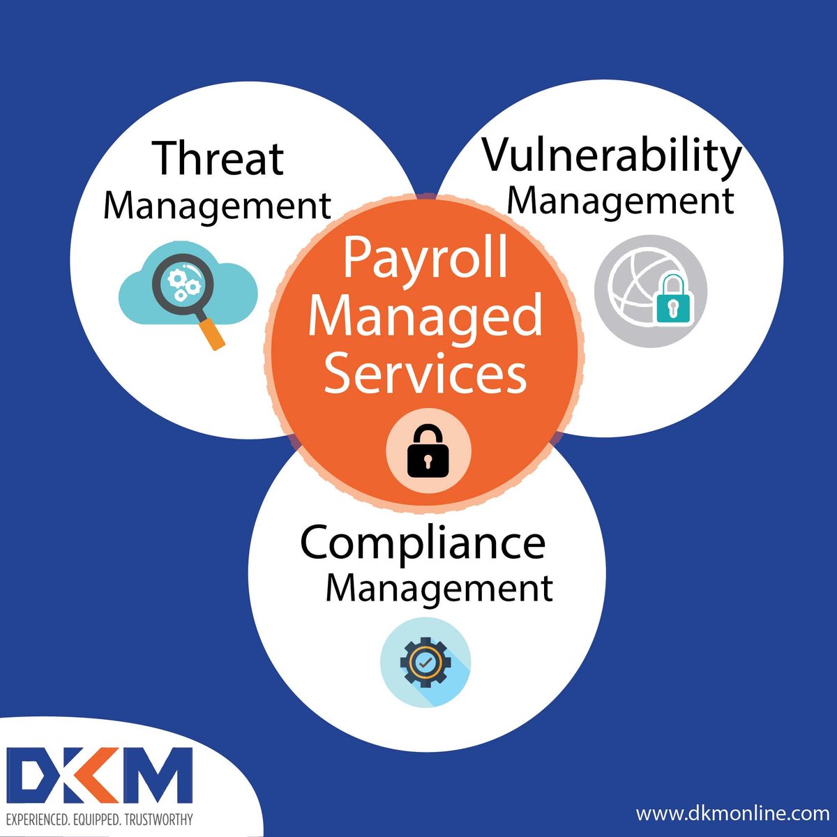 dkm_online's tweet photo. #PayrollManagedServices and how they help with making your business secure, transparent and absolutely compliant. For details visit: https://t.co/RS3J7Z8kEv https://t.co/IC5WPnJFc7