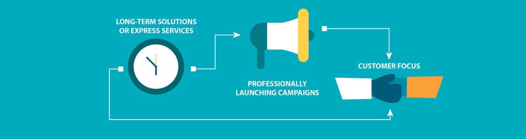 rccess's tweet photo. #Outsourcing_telemarketing_services can help your #organization_augment_your_existing_customer_relationships. Rccess, a pioneer in #outsourcing_can_meet all your #telemarketing_requirements.

https://t.co/aDBSjG1R1c https://t.co/NqrL93umgz