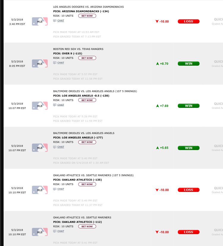 DeepmasterPicks's tweet image. #MLB Results 

7-3-2 + 33 Units yesterday 

Everything documented