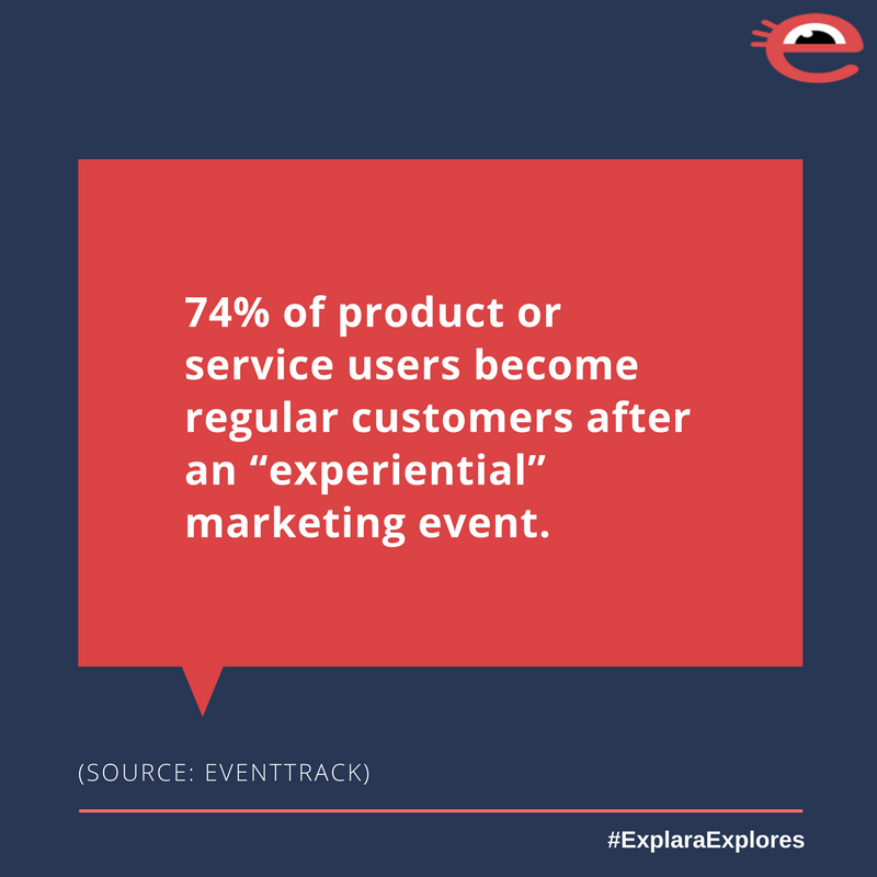 explara's tweet photo. #OnExplara #eventtech #eventprofs #eventmanagement #EventPlanner #EventCost #Events #EventMarketing #EventPromotion #EventFacts #FridayMotivation https://t.co/gSEMGDqjeO