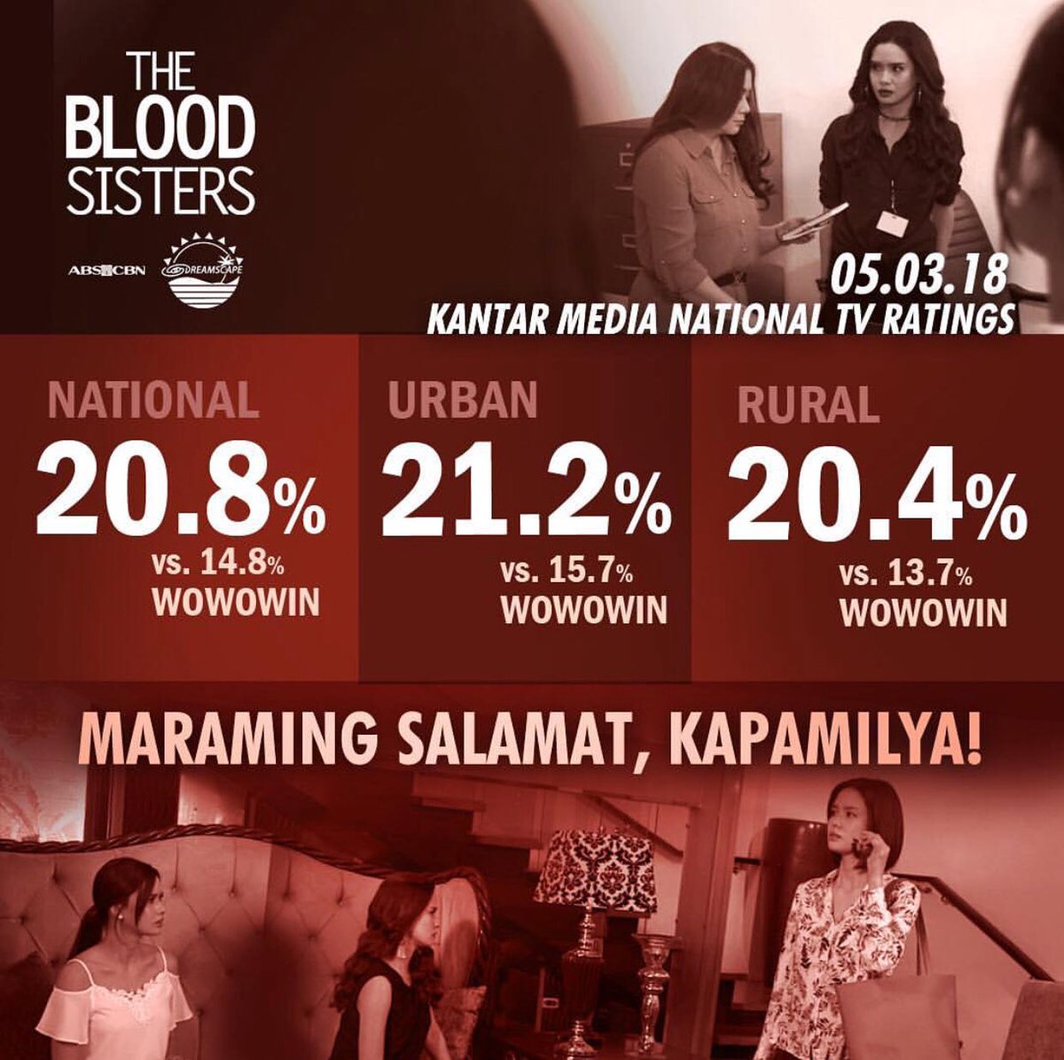 ErichGWarriors's tweet image. Maraming Salamat mga Kapamilya! Patuloy nating subaybayan ang kwento nina Erika, Carrie at Agatha. #TBSKarma #TheBloodSisters #ErichGonzales