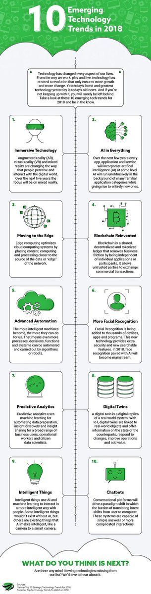 Emerging #technology trends in 2018. #AR #VR #AI #blockchain #tech #predictiveanalytics #chatbots #innovation #digitaltransformation #DX