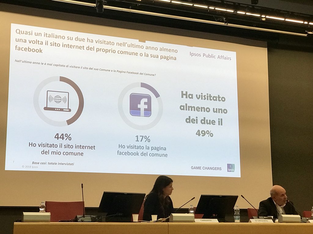 Analisi dei canali di comunicazione nella #PA - i #social sono importanti ma il 49% dei cittadini apprezza il contatto diretto allo sportello L.Comodo @IpsosItalia