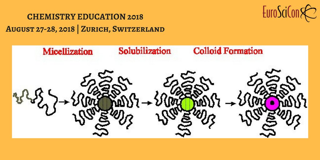 chemistryeduca's tweet photo. In #chemistry, a #colloid is a mixture in which one substance of #microscopically dispersed insoluble particles is suspended throughout another substance.
#ColloidalChemistry #PhysicalChemistry #fluidinterfaces #Chargesensor #MembraneTechnology
Website: https://t.co/7LJQw2knYI https://t.co/Kf6Lq1OBMQ
