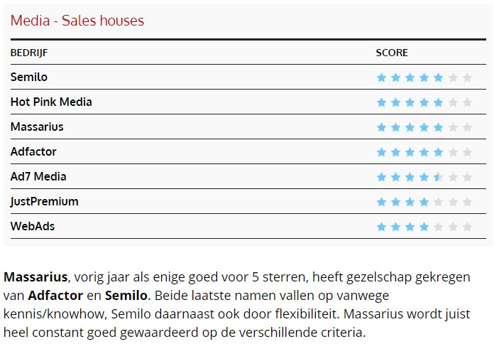 massarius's tweet photo. Yes! Voor het derde jaar met ⭐️⭐️⭐️⭐️⭐️-en in de Emerce 100 👊#Emerce100 #Trots #Saleshouse https://t.co/JES6WSynSF