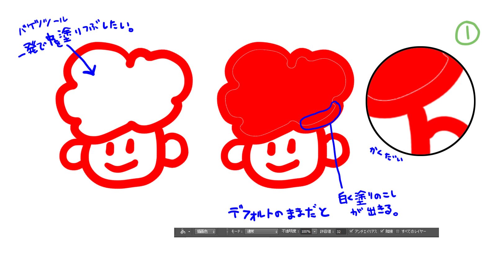 加藤オズワルド ｺﾐｹ土西ね05ｂ 意外と知らない人が多いようだったのでシェア Photoshop で線で囲われた部分をバケツツールで塗りつぶした時に出来るにっくきあの白い線 塗り残し の消し方 これは 透明なレイヤーの時におこるので 色で 塗りつぶした