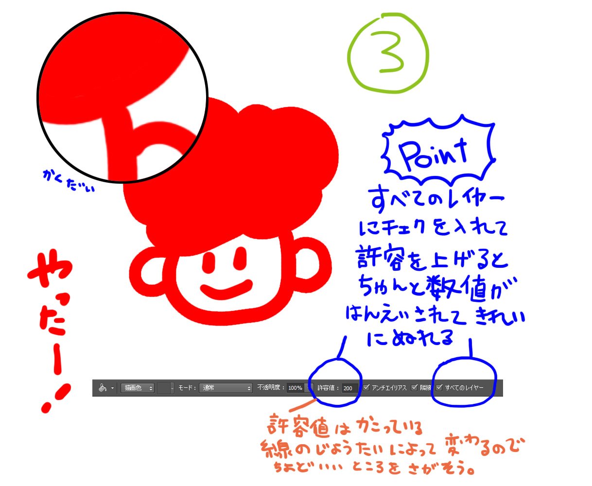 加藤オズワルド 意外と知らない人が多いようだったのでシェア Photoshopで線で囲われた部分をバケツツールで塗りつぶし た時に出来るにっくきあの白い線 塗り残し の消し方 これは 透明なレイヤーの時におこるので 色で