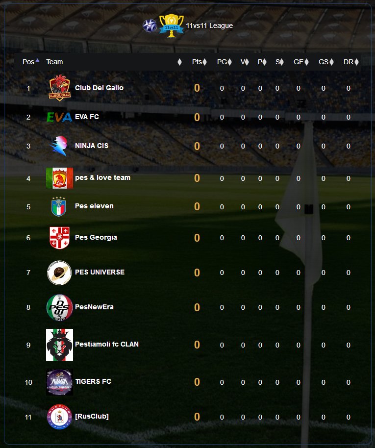 The final list of participants was determined, the schedule is ready, we break into the AIPC League on May 7 at 22:00 Moscow time. The first rival for our team was EVA FC a team led by Artyom Rozanov. But for now we are preparing for the match with PSG in the local championship.