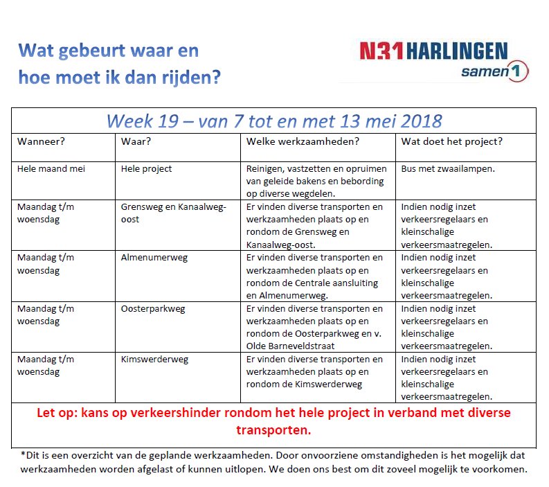 Elke week geven we je een overzicht van de werkzaamheden voor volgende week. Zo hoef je niet voor verrassingen komen te staan! Voor aankomende week zijn er diverse kleinschalige werkzaamheden. Check het overzicht hier: