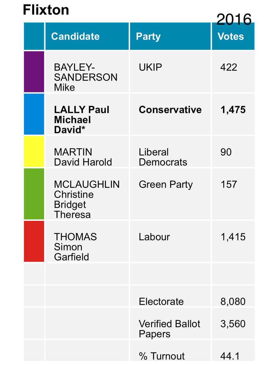 The Gas Mask Boy 🐝 tweet media