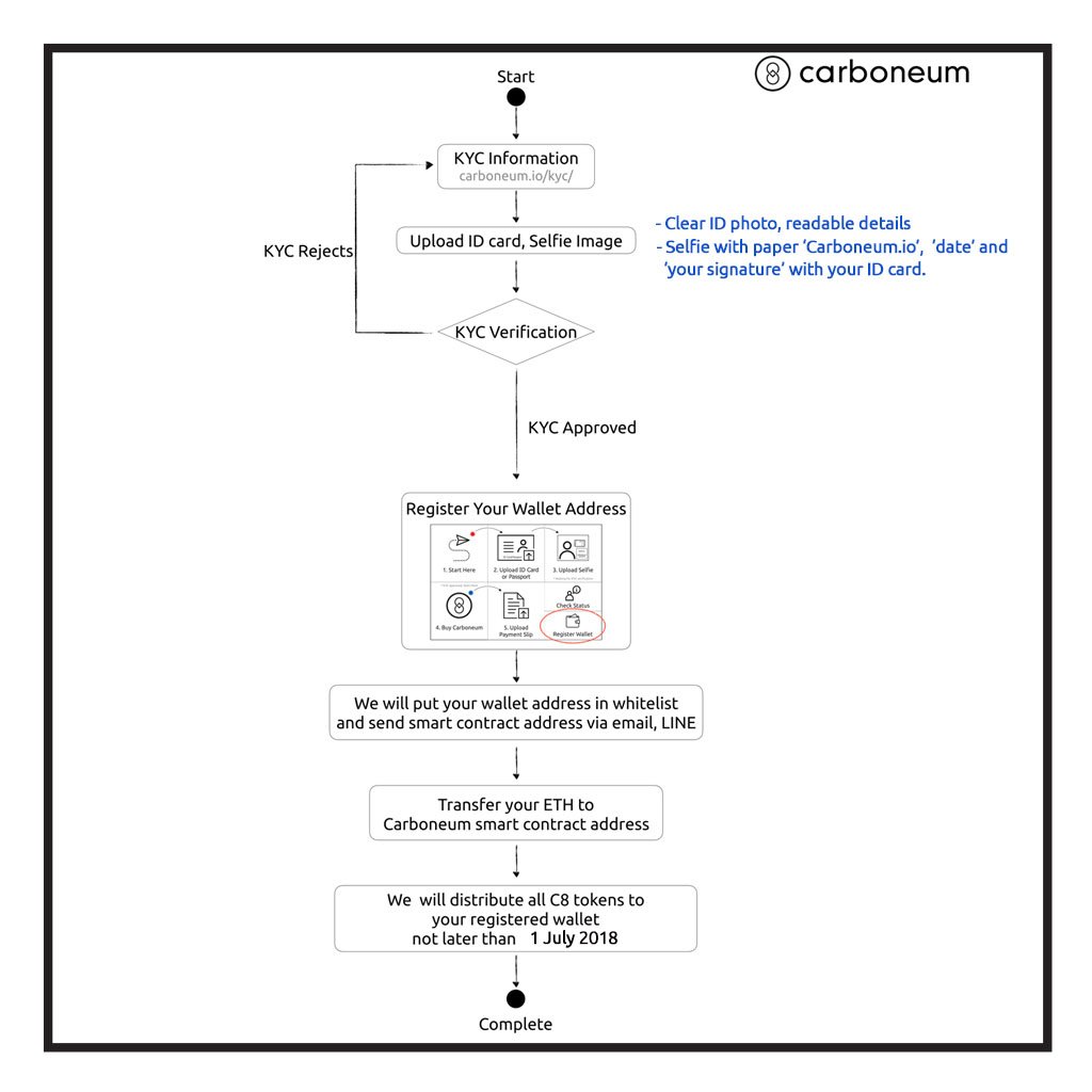 Benjamin Underwood (guffawbruise) Twitter