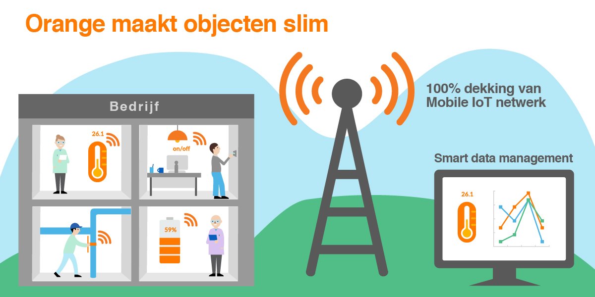 PressOrangeBE's tweet photo. Orange Belgium lanceert als eerste end-to-end mobiele IoT-diensten en effent zo de weg voor de (r)evolutie van het IoT in België! https://t.co/ysjtlDFmAK https://t.co/irTXBoHtVZ