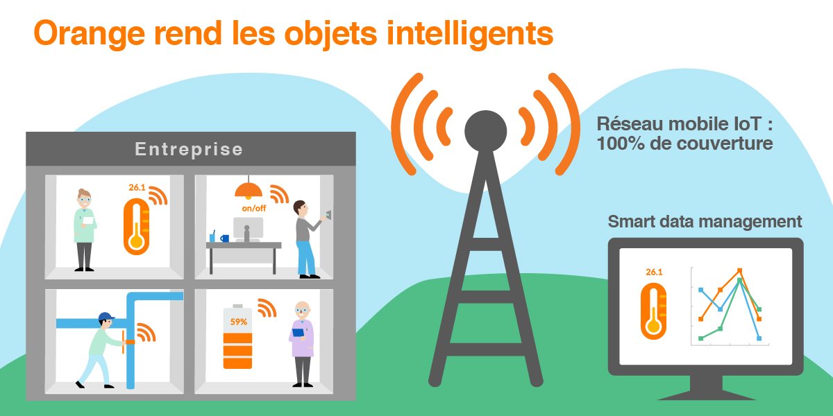 PressOrangeBE's tweet photo. Orange Belgium est le premier opérateur à lancer des services IoT mobiles de bout en bout et à ouvrir ainsi la voie à la (r)évolution de l’IoT en Belgique
https://t.co/W9bPCOe5zj https://t.co/8pn60ogfWu