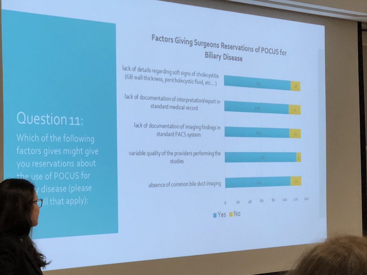 Frank Myslik (@frankmyslik) on Twitter photo Surgeon confidence in ED biliary POCUS low, but multiple modifiable factors identified to improve this found in National Canadian General Surgery attitude survey! <a href="/rob_leeper/">Rob Leeper</a> <a href="/westernsono/">Western Sono</a> @UWO_Gen_Sx_PD <a href="/westernuSurgery/">WesternU Surgery</a> #POCUS #surgery Surgeon confidence in ED biliary POCUS low, but multiple modifiable factors identified to improve this found in National Canadian General Surgery attitude survey! <a href="/rob_leeper/">Rob Leeper</a> <a href="/westernsono/">Western Sono</a> @UWO_Gen_Sx_PD <a href="/westernuSurgery/">WesternU Surgery</a> #POCUS #surgery