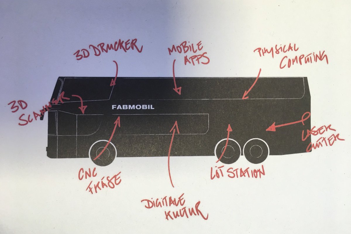 trine_line's tweet photo. Bücherbus 4.0 ;) „Das Fabmobil ist ein fahrendes Kunst-, Kultur und Zukunftslabor“. Tolle Sache das. #librarypop #rp18 #fabmobil https://t.co/QUytPx7bVW