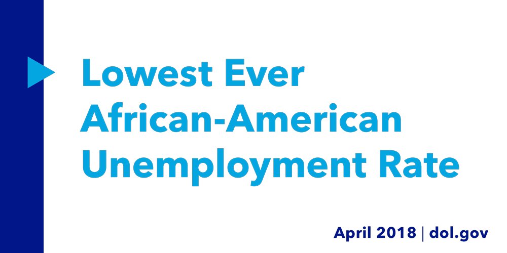 Lowest ever African-American unemployment rate. April 2018.