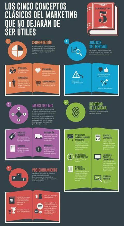crendon01's tweet photo. El #marketing y 5 conceptos clásicos que no dejarán de ser útiles. Aprovechalos!
 https://t.co/jJB4Mp5Hxl https://t.co/9iIySZgqr0