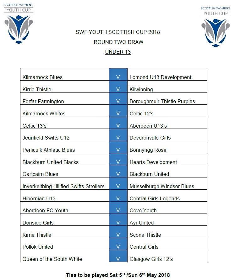 Scottish Women’s Football tweet media