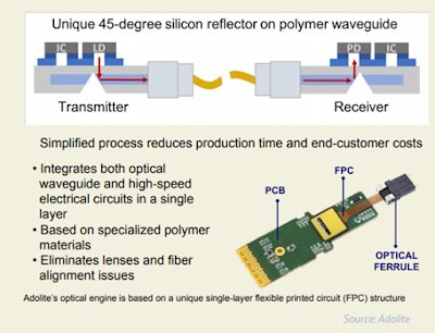 Adolite2's tweet photo. "Unlocking manufacturing bottlenecks for optical transceivers may be key in the race to #400G," said @ConvergeDigest about @Adolite2 in his recent article. Read here: https://t.co/WcGDIJ90pL https://t.co/Gv5Y6aJRE7