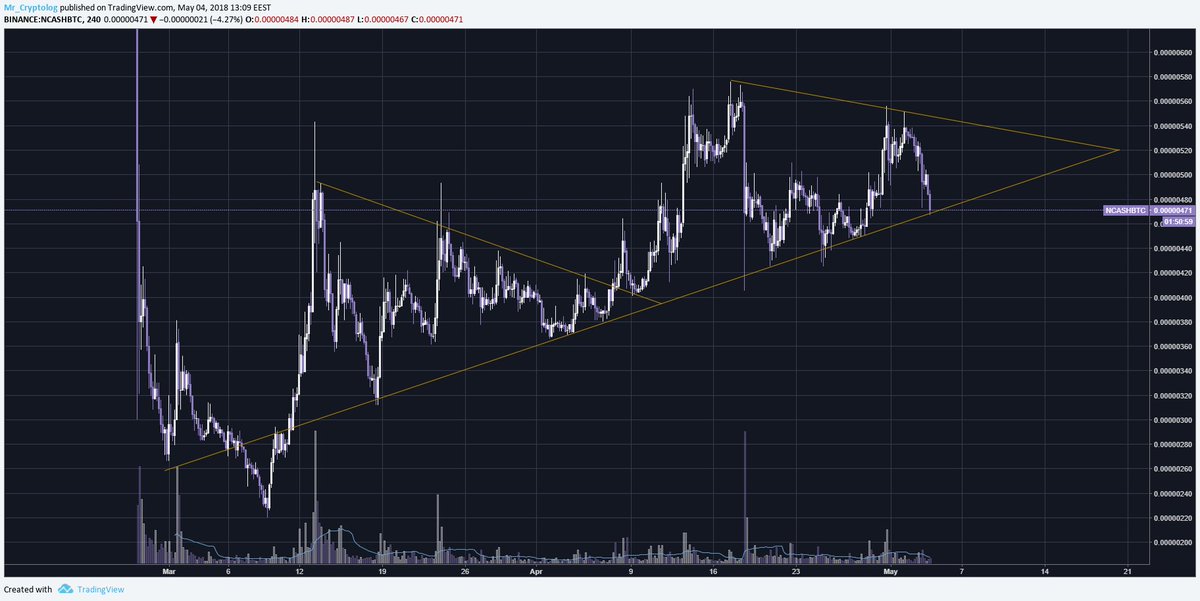 secoundsource's tweet photo. My bids got filled. 
$NCASH https://t.co/XOCqiS0oSs