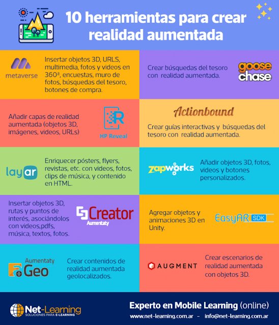 educalab's tweet photo. #Infografía con 10 sugerencias de herramientas digitales para crear #RealidadAumentada.
#VRMooc #VR #Educación #TIC
https://t.co/u83yJ3K9kB https://t.co/tHPm6bbjLx