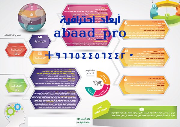abaad_pro's tweet photo. تصميم #انفوجرافيك

#تصميم #جرافيك #تصوير #مونتاج #السعودية #انفوجرافيك #أكواب #موشن_جرافيك #طباعة  #بنر #الخرج #شعار #شعارات #لوجو #صور #الرياض #مصمم https://t.co/o7PCym3RU1