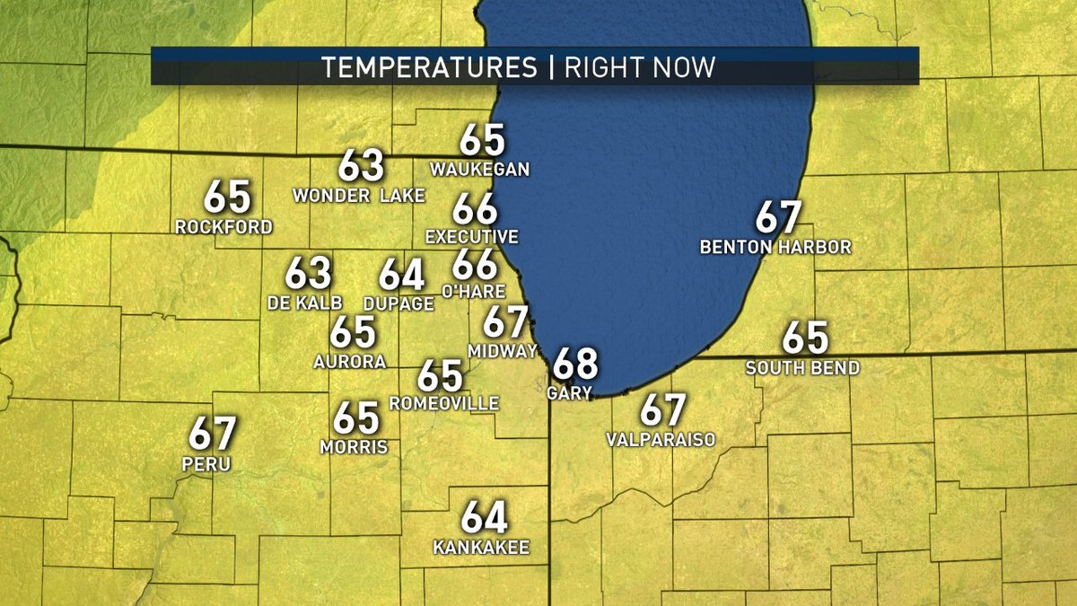 AndyAvalosNBC5's tweet photo. #WindWhipped! On strong SSW winds gusting to 35 and 40 mph, temps are in the mid 60s in most locations at 5:30 this morning.  66º is our typical high for today.  @nbcchicago.com https://t.co/mkrxyMYJV8
