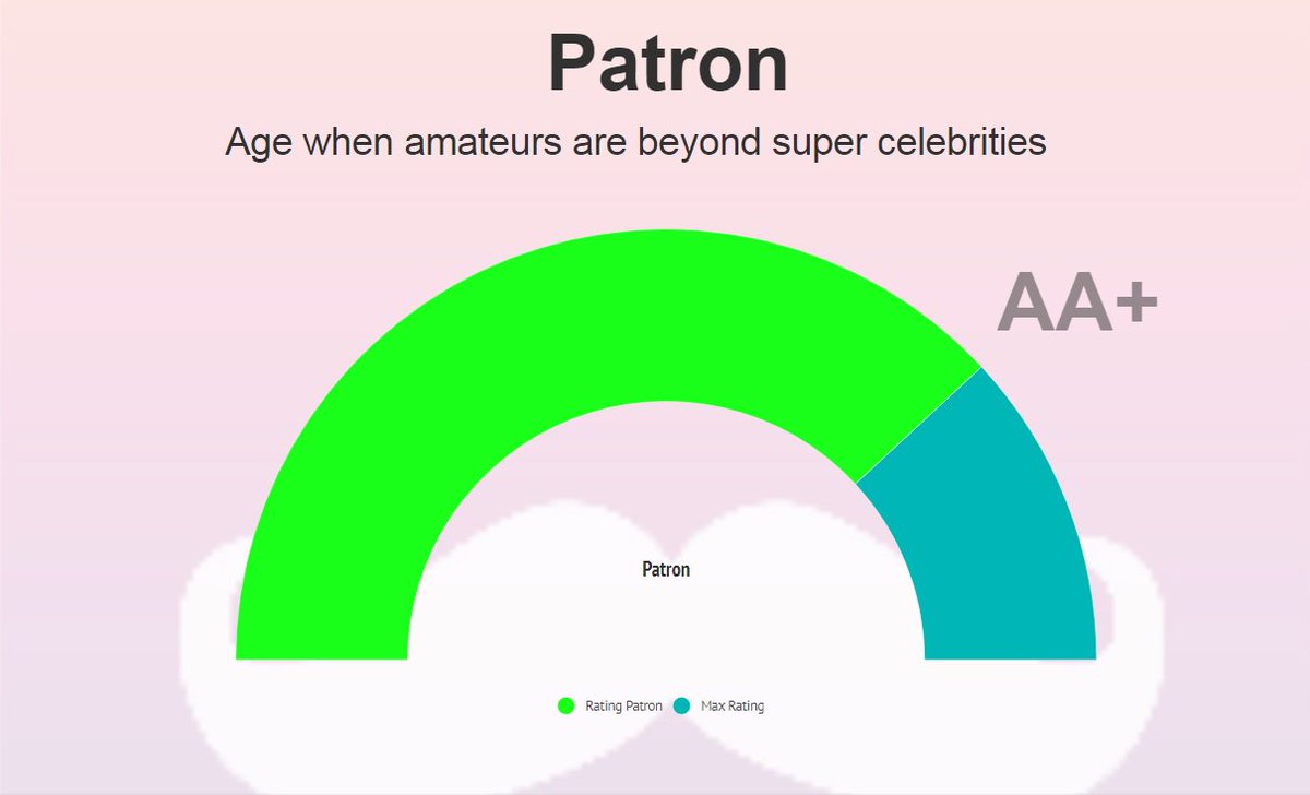 IcoratingI's tweet photo. PATRON  https://t.co/4ahE5F4pbv 
On public sale!~May.9 https://t.co/tnZ4MqOFuL