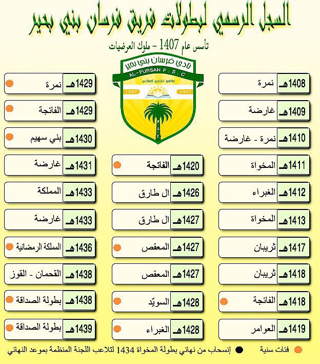 فرسان بني بحيرّ (F_Bani_Buhair) Twitter